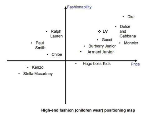 indirect competitors of louis vuitton.